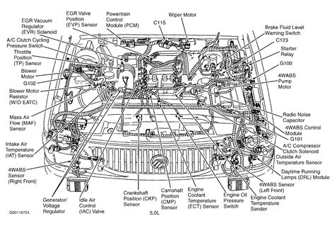 2000 mercury mountaineer power distribution box|mercury 2000 mountaineer manual.